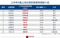 高端制造业普遍受到研究机构的青睐同比增长43.54%