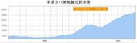 国际运费猛涨，海运板块猛跌，为啥？