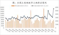 同比增长1.56%环比增长141.83%