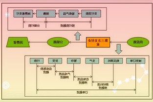 托稳百姓“菜篮子”——青藏高原最大农副产品集散中心见闻