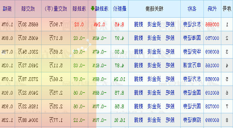 华为WATCHGT2手表迎系统升级：新增一键排水、锁屏密码等功能