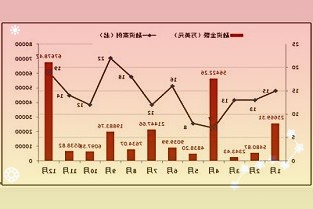 IGBT成储能核心器件需求很高