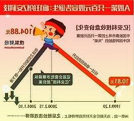 靖远煤电：28MW光伏自发自用工程预计上半年投产使用价格较上年长协价有较大幅度上涨